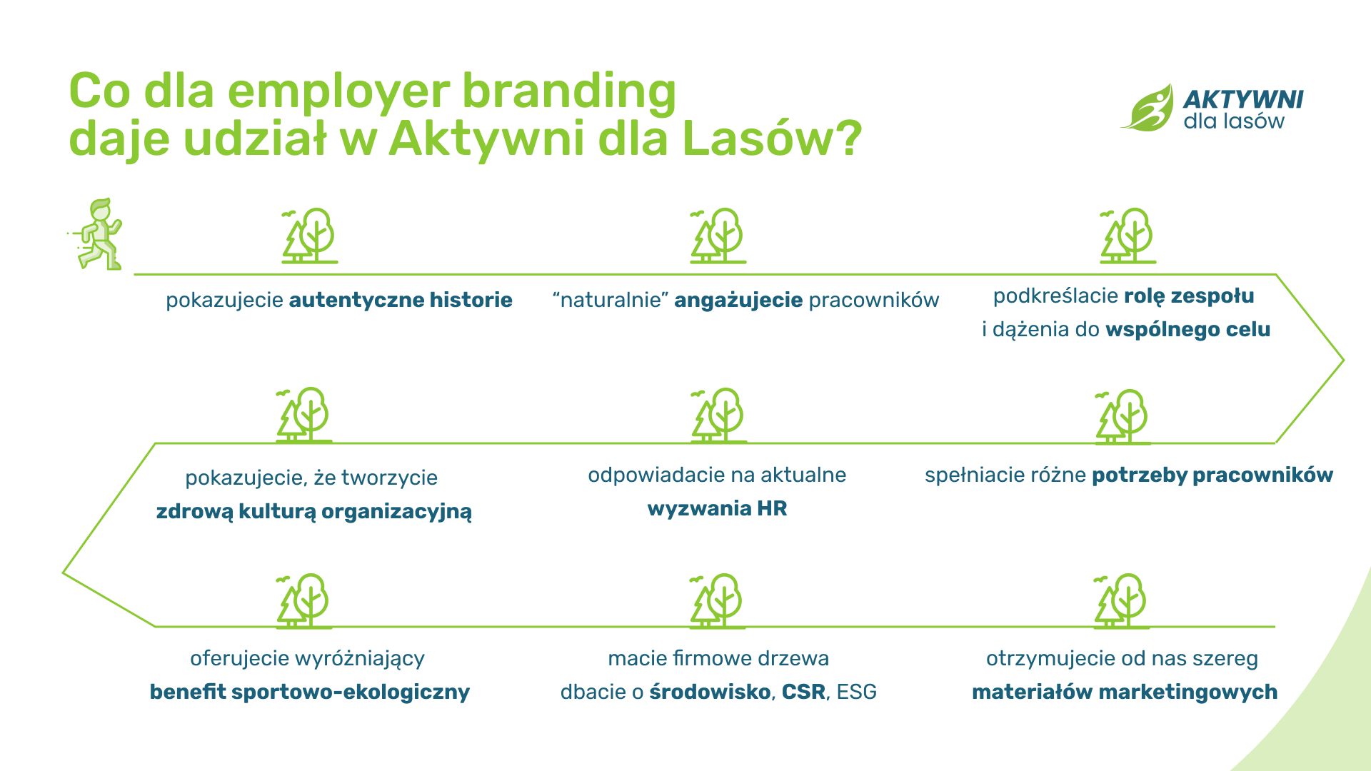 Korzyści dla employer branding z udziału w wyzwaniu sportowym Aktywni dla Lasów